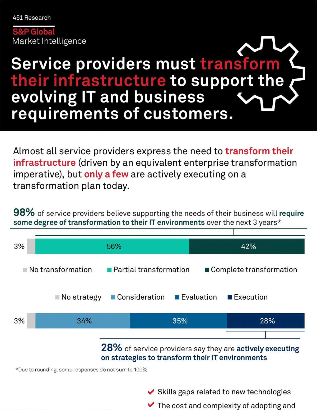 Service providers must transform their infrastructure to support the evolving IT and business requirements of customers.