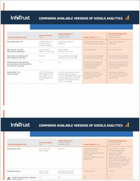 GA4 vs. GA4 360 vs Universal Analytics (GA Standard) vs. GA360: Comparing Versions of Google Analytics