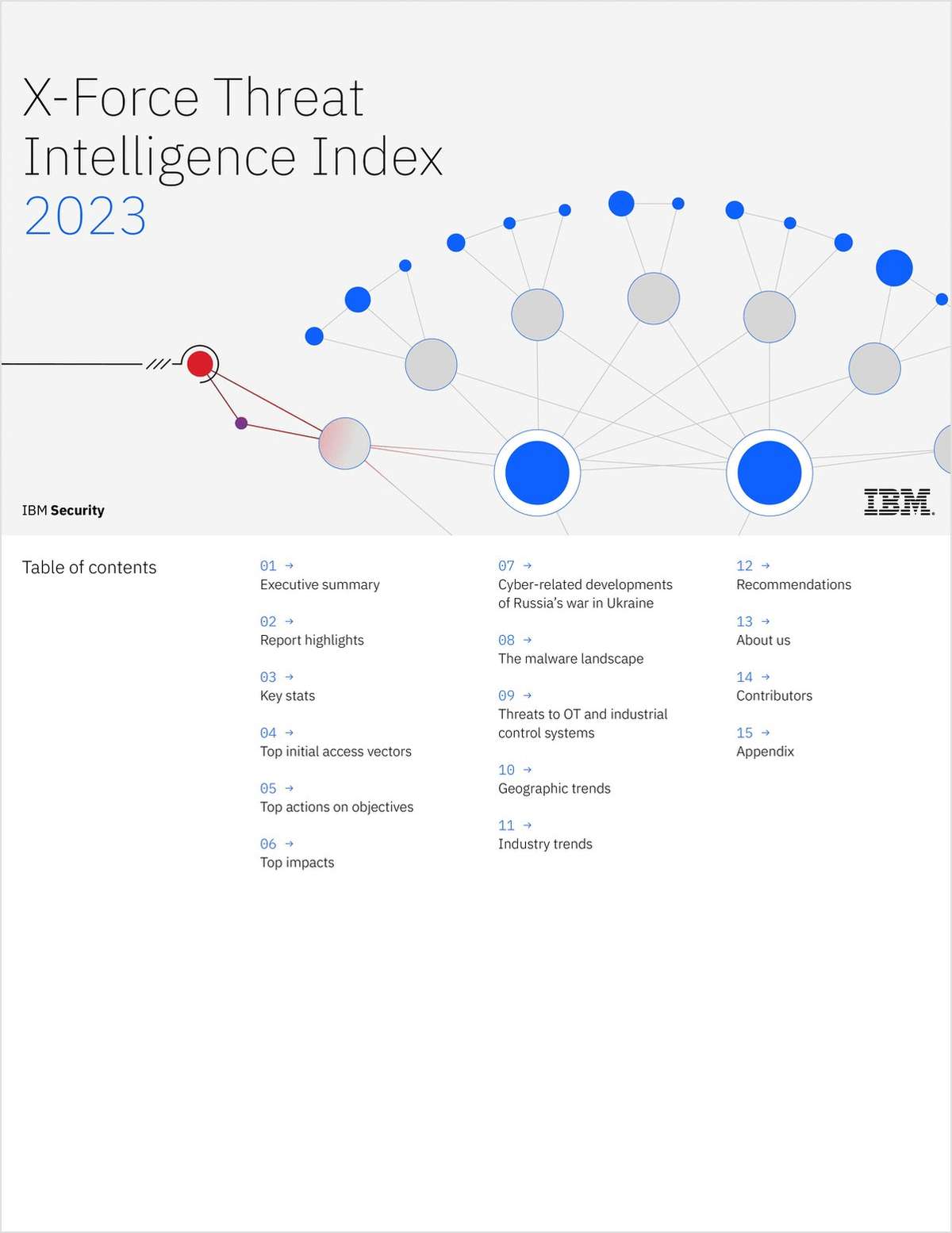 Threat Intelligence Index 2023 IBM Security