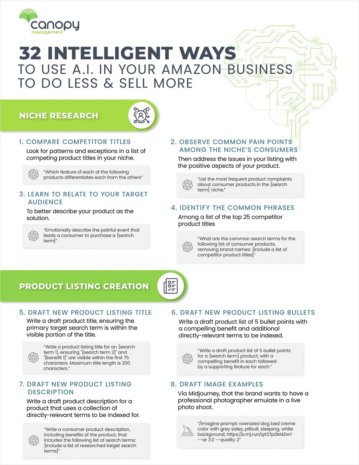 32 Intelligent Ways to Use AI in Your Amazon Business