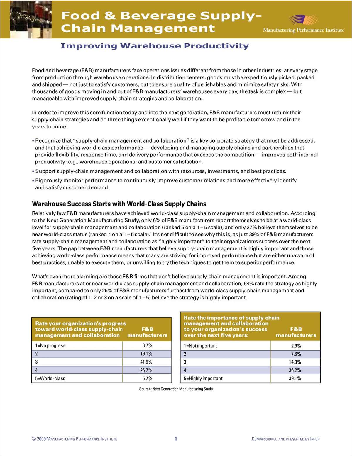 Food & Beverage Supply Chain Management - Improving Warehouse Productivity