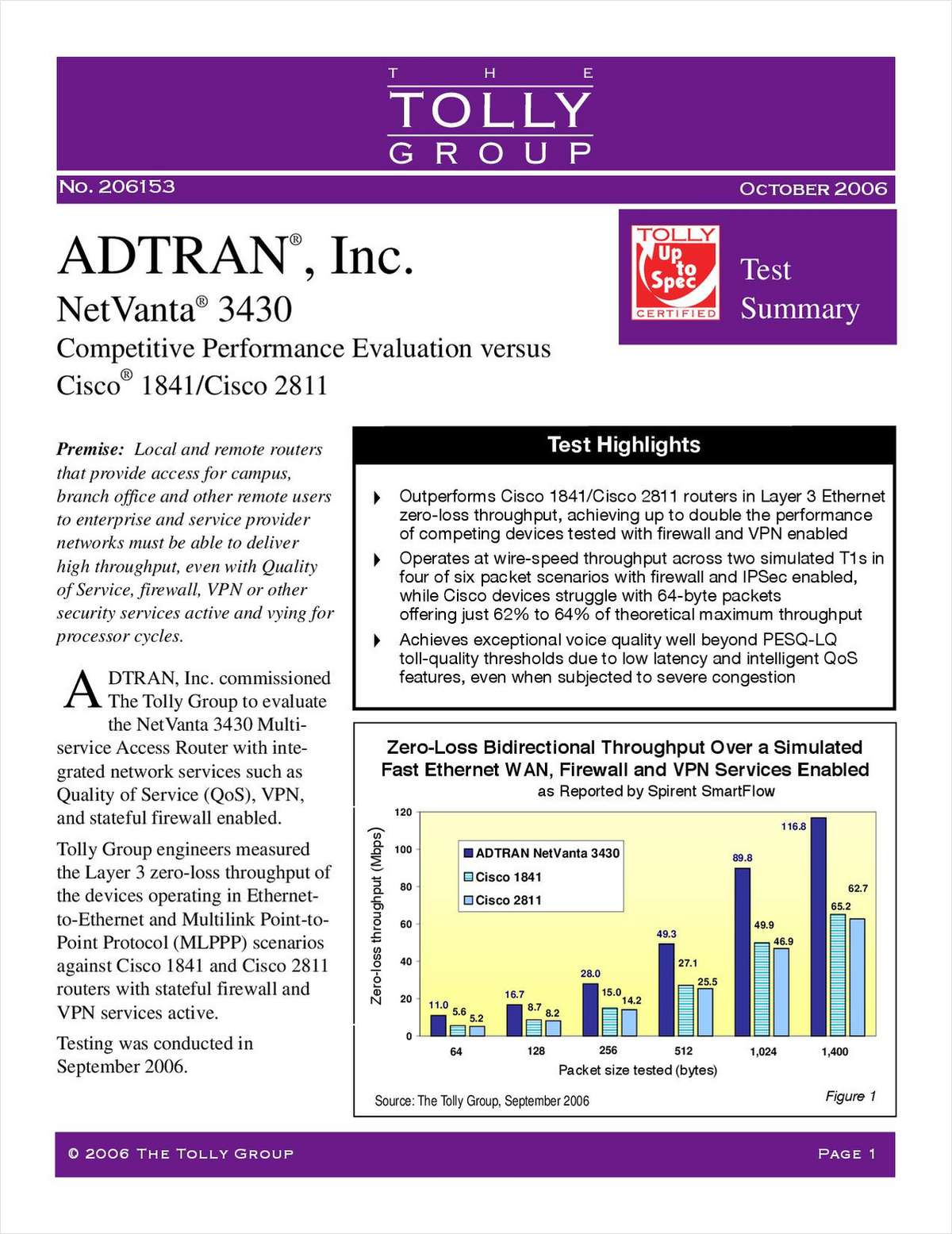 ADTRAN Outperforms Cisco in Tolly Group Tests