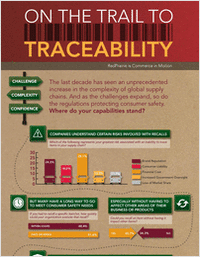 Traceability Study - Complimentary Infographic