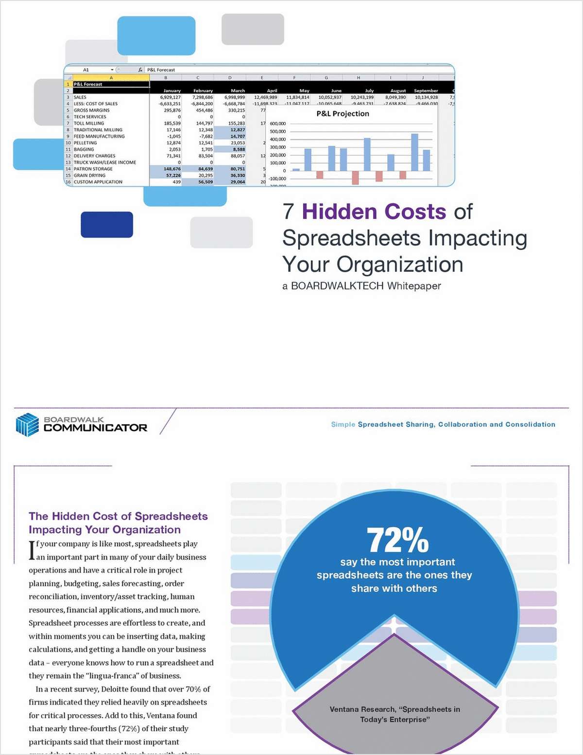 What are the 7 Hidden Costs of Spreadsheets?