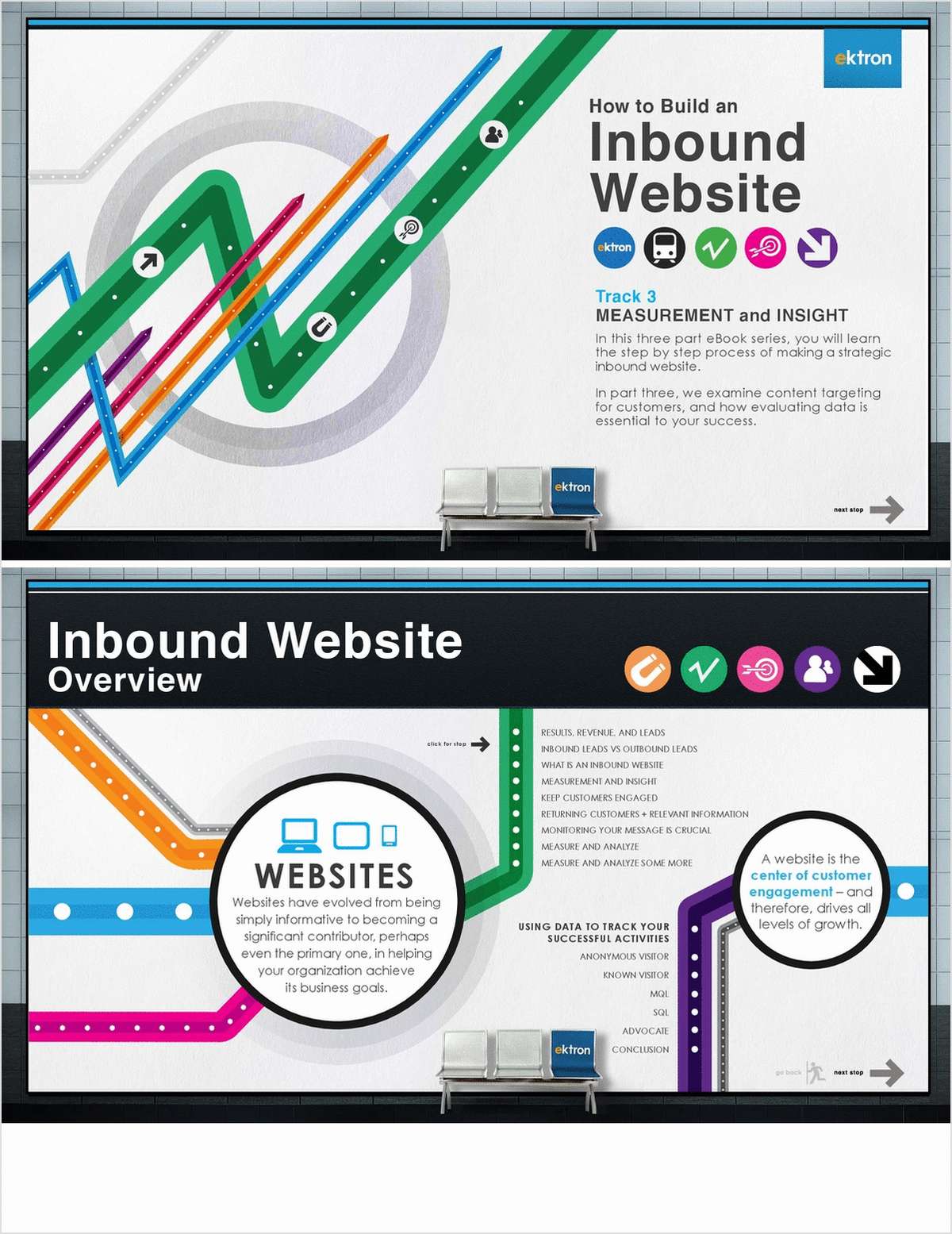 How to Build an Inbound Website: Measurement & Insight