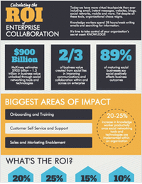 Calculating the ROI of Enterprise Collaboration