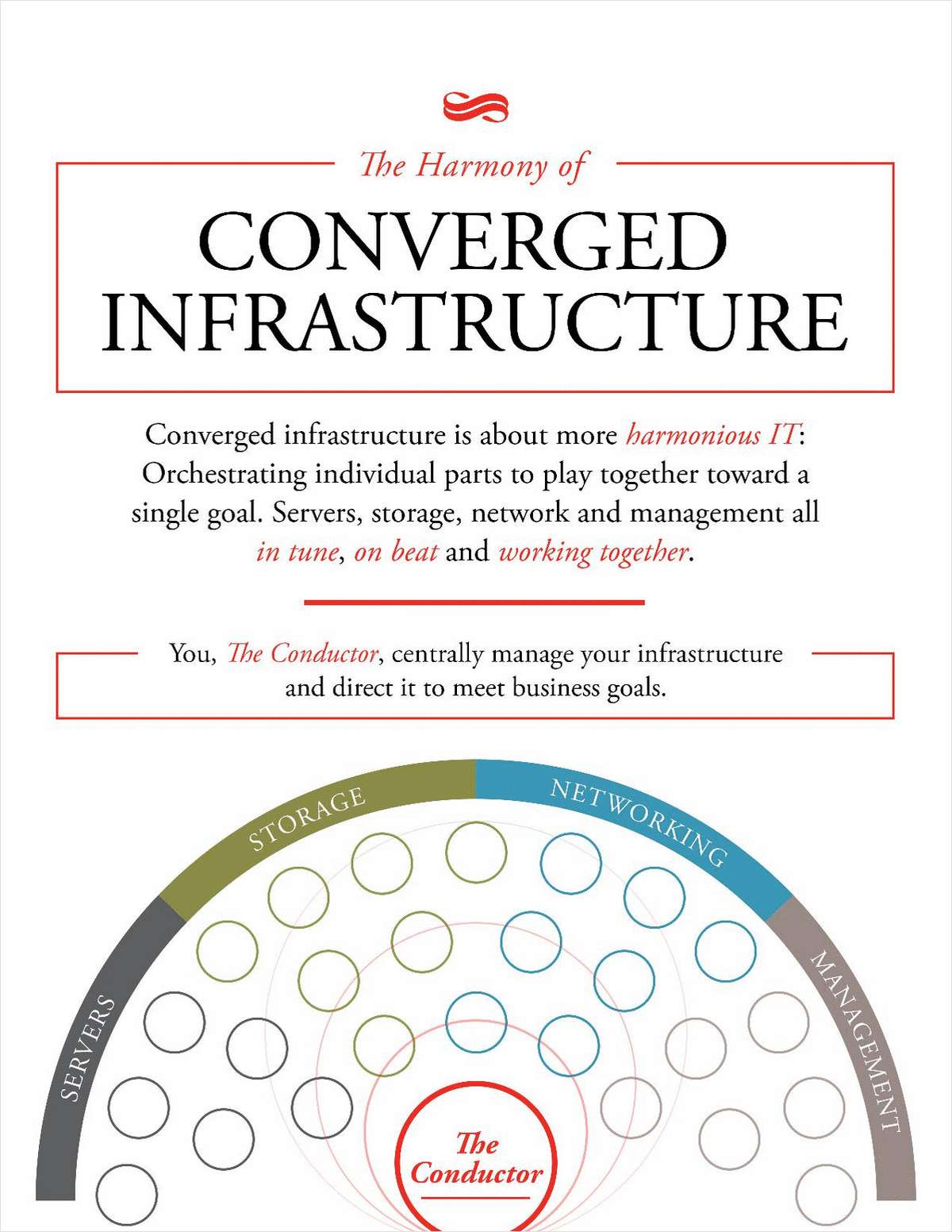 Converged Infrastructure (CI) Orchestra Infographic