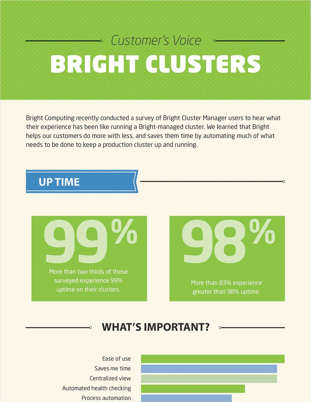 Customer's Voice: Bright Clusters