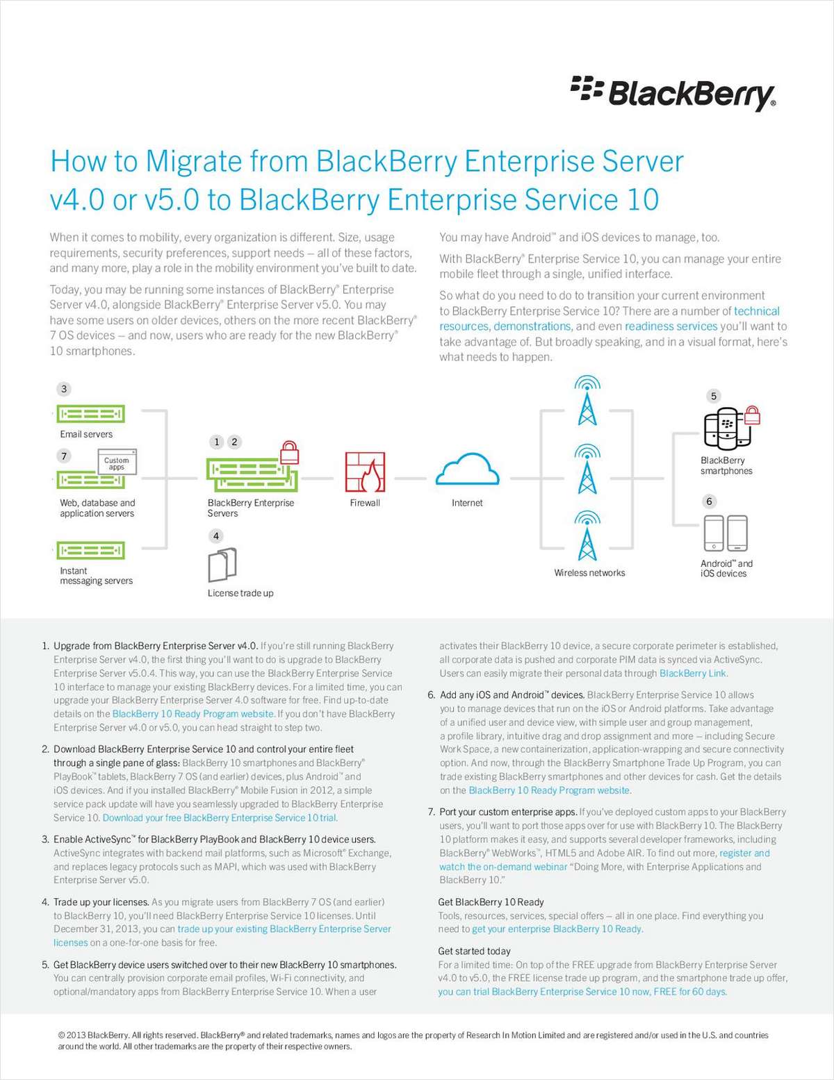 How to Transition Your Current BlackBerry Deployment to BlackBerry Enterprise Service 10