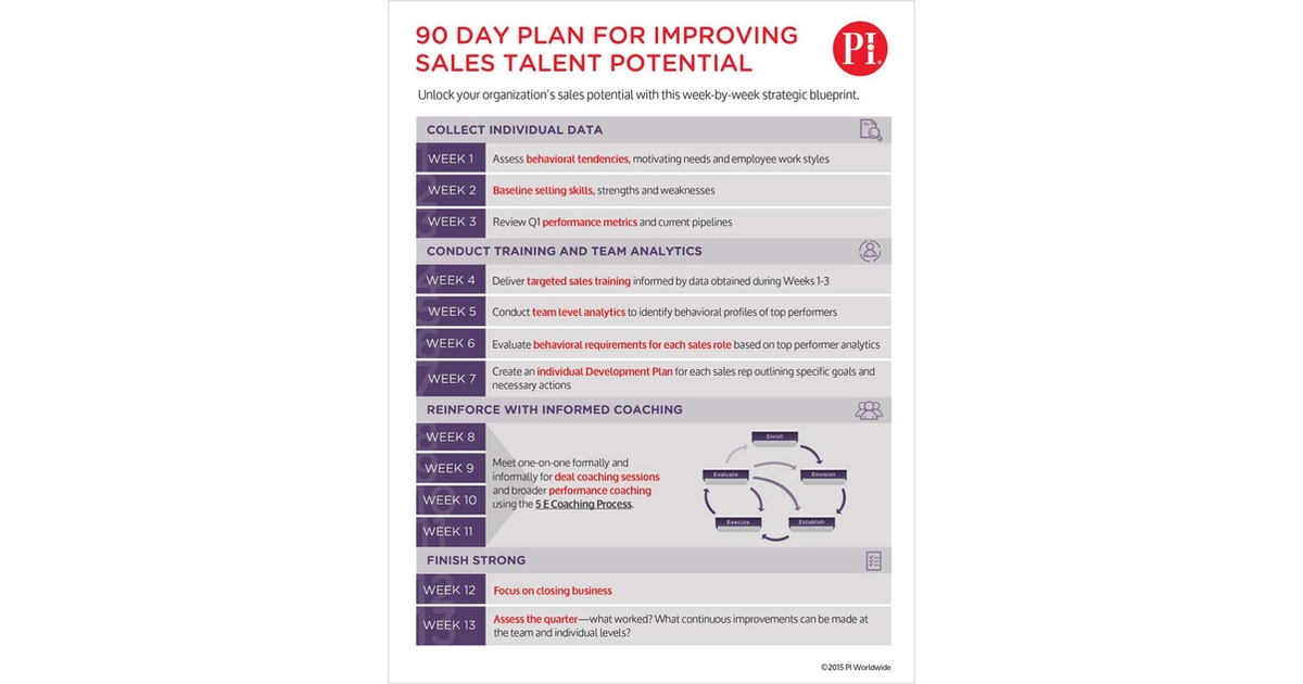 Improve Your Sales Talent Potential in 90 Days