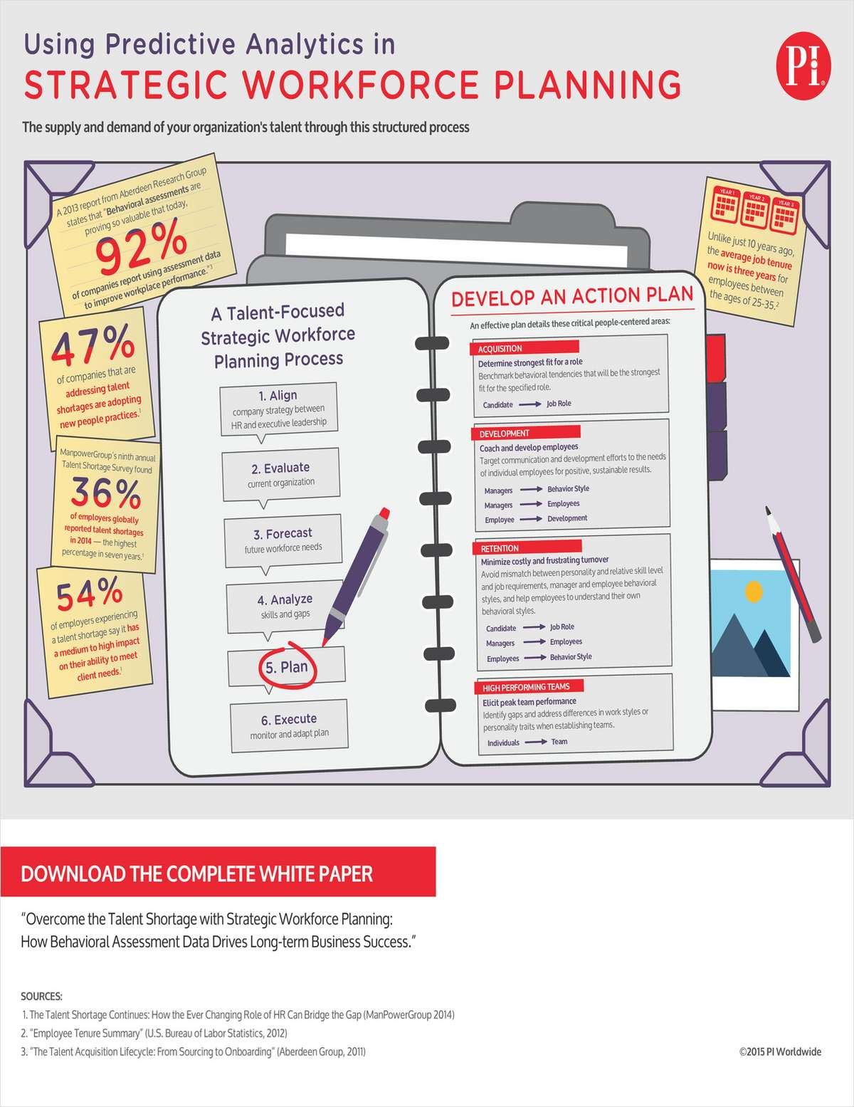 Predictive Workforce Monitoring