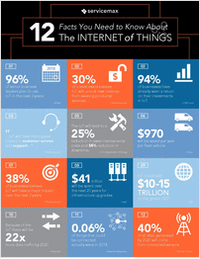 12 Crucial Facts about The Internet of Things