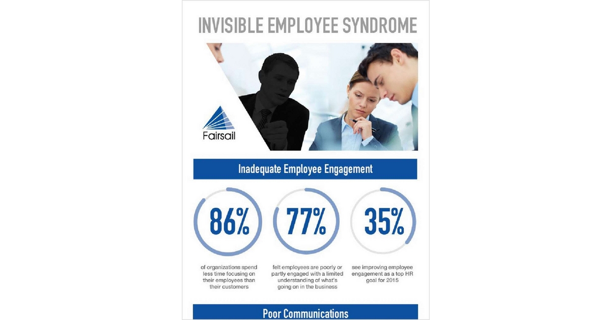 Invisible Employee Syndrome Infographic