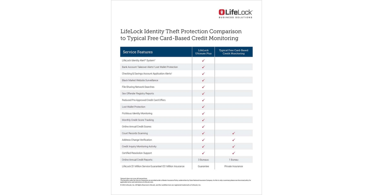 LifeLock Identity Theft Protection Comparison, Free LifeLock Business