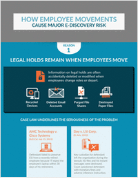 How Employee Movements Cause Major E-Discovery Risk