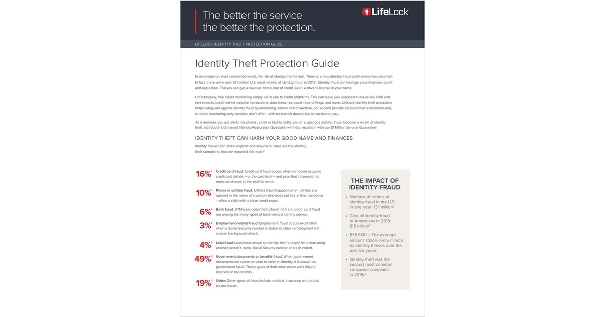 Identity Theft Protection Guide