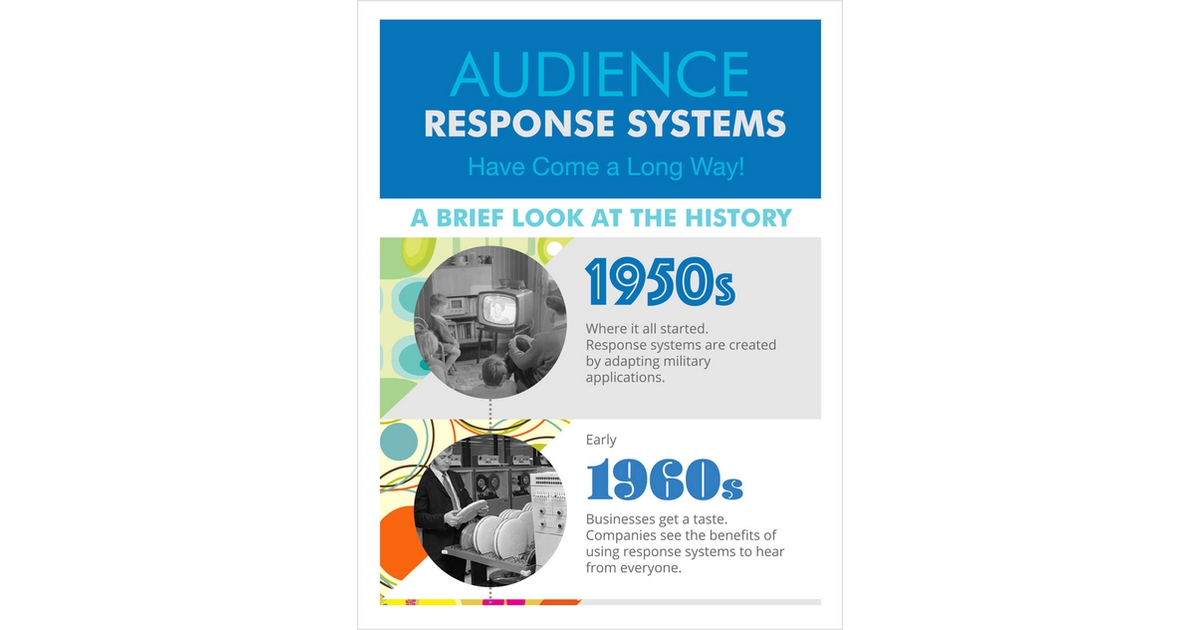 The Evolution of Assessment Technology: A Brief Look at the History