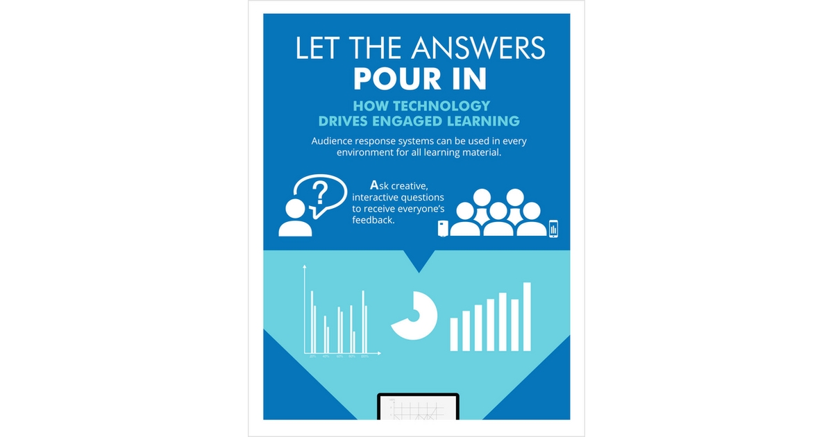 Let the Answers Pour In: How Technology Drives Engaged Learning