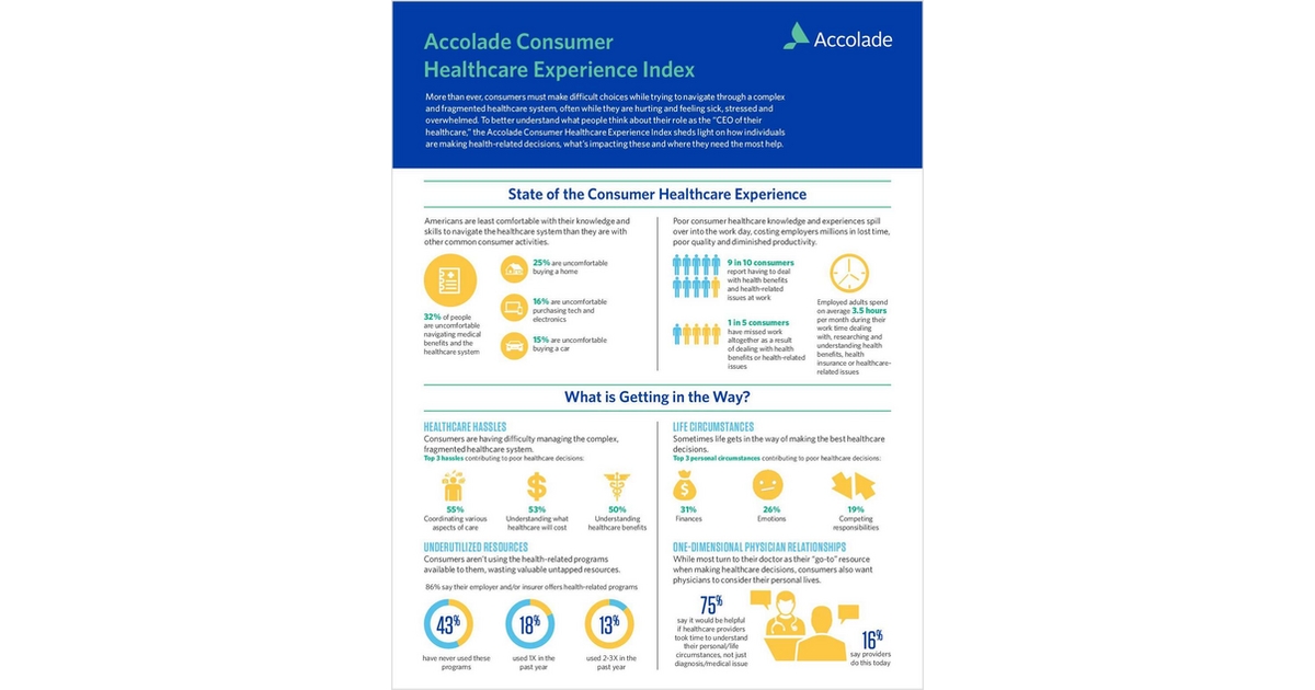 How to Stop Confusion from Fueling Healthcare Costs