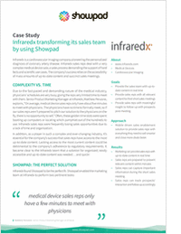 Infraredx - Medical Devices Industry is Transforming Sales Productivity