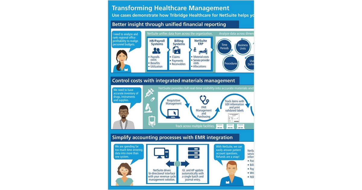 Transforming Healthcare Management