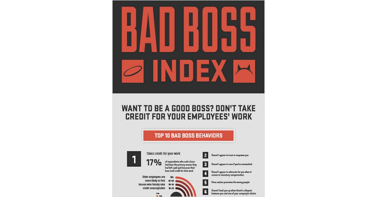 Bad Boss Index