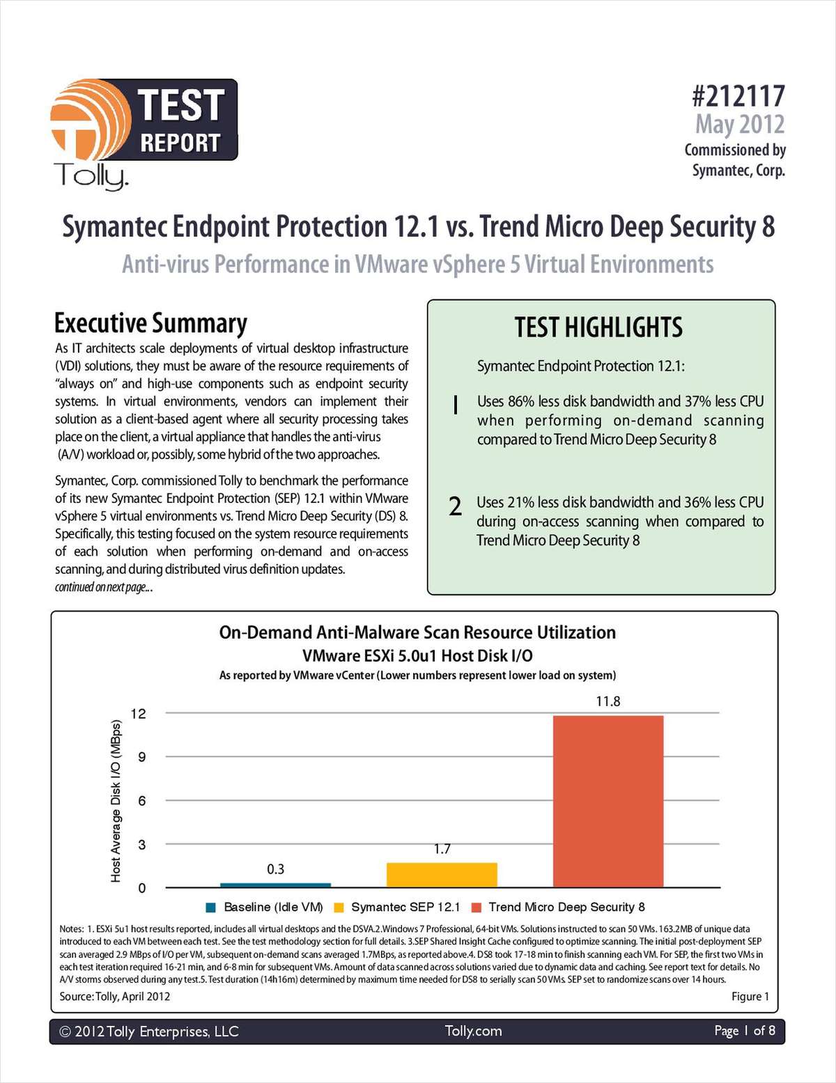 Tolly Report: Symantec Endpoint Protection 12.1 vs. Trend Micro Deep Security 8