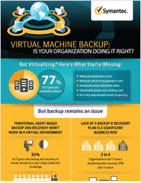 Virtual Machine Backup Infographic