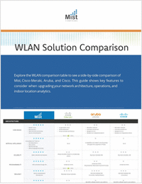 WLAN Solution Comparison