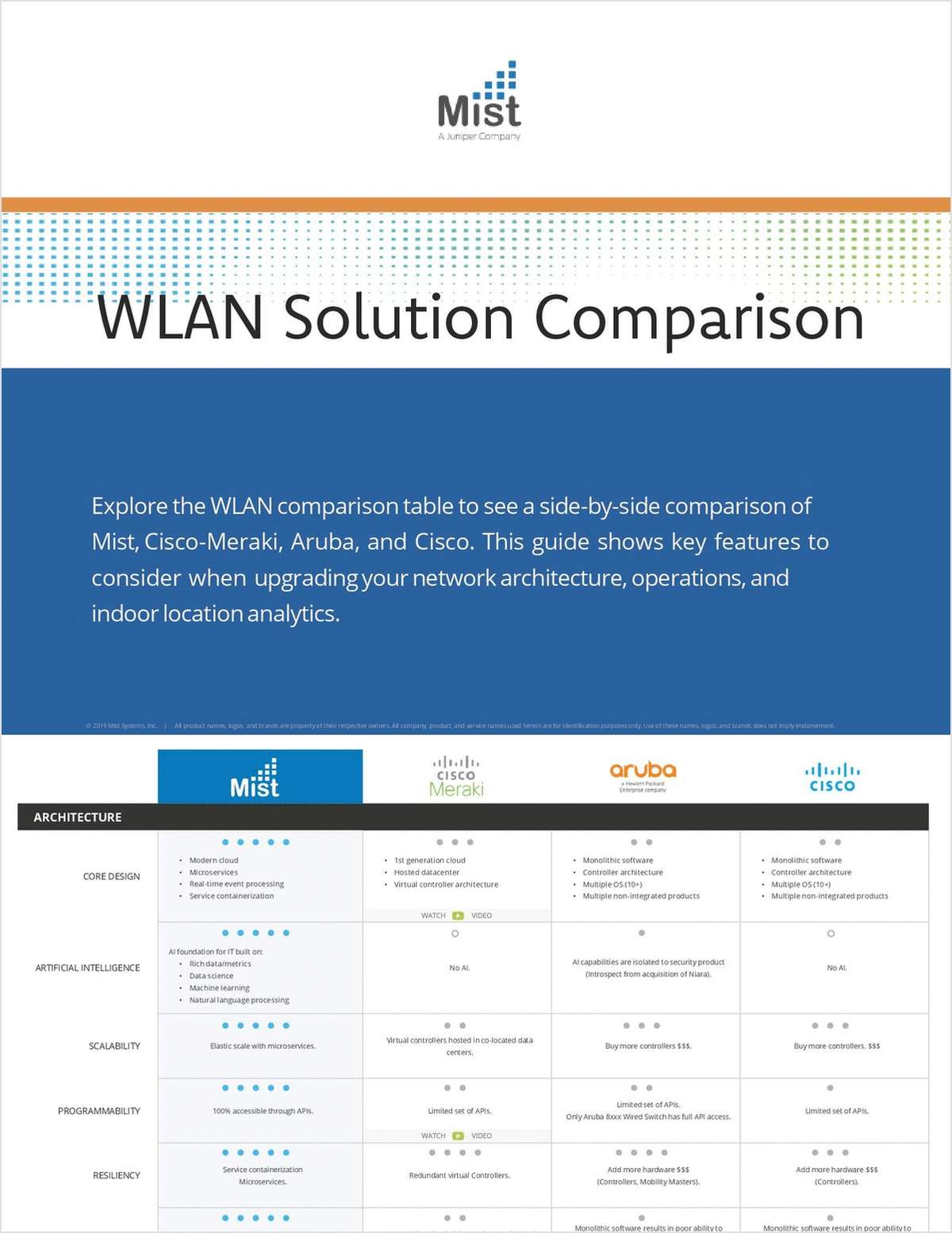 WLAN Solution Comparison