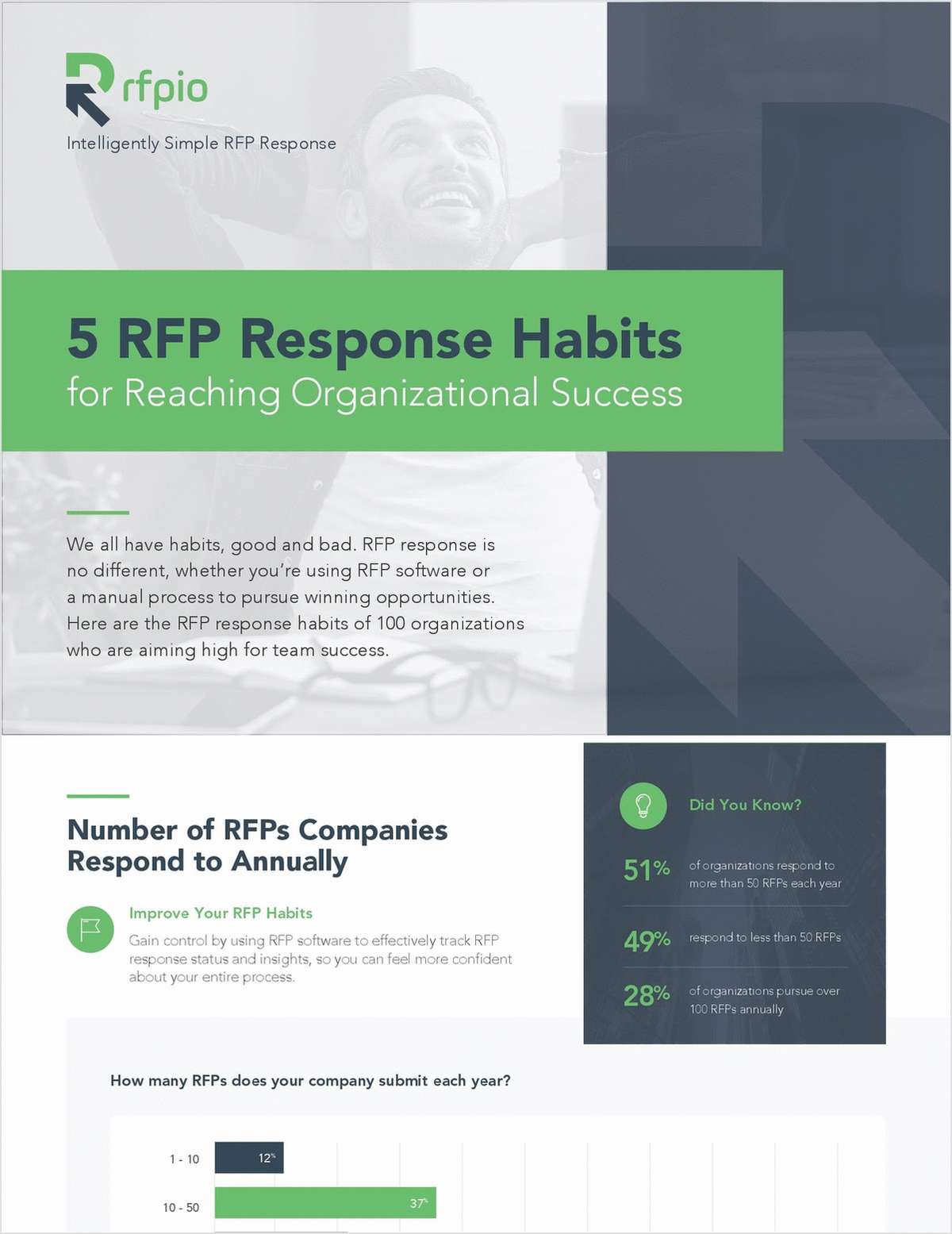 5 RFP Response Habits for Reaching Organizational Success