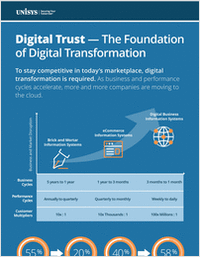Why Digital Trust Should be a Critical Component of Your Company's Cybersecurity Model
