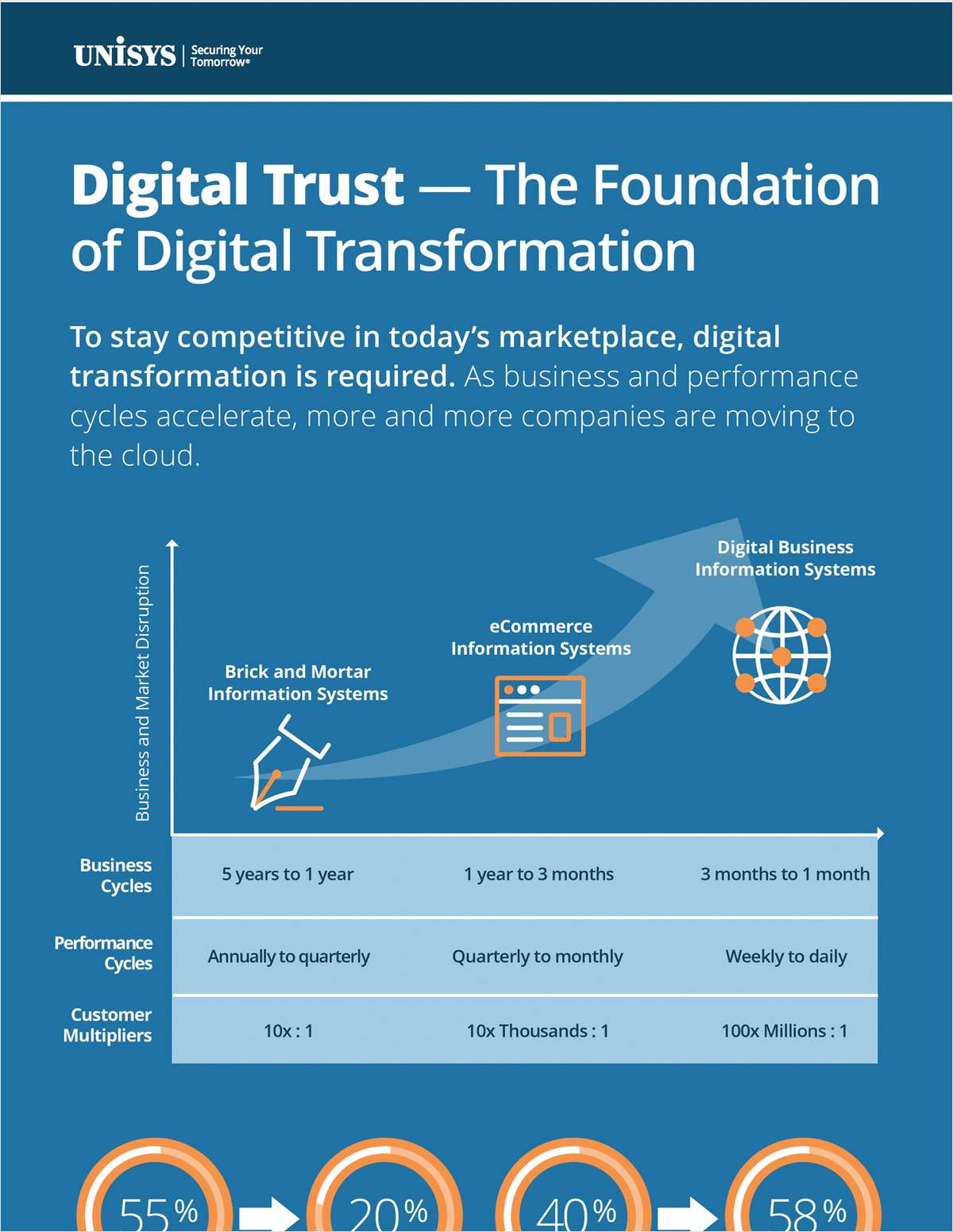 Why Digital Trust Should be a Critical Component of Your Company's Cybersecurity Model