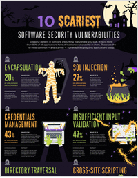 10 Scariest Software Vulnerabilities