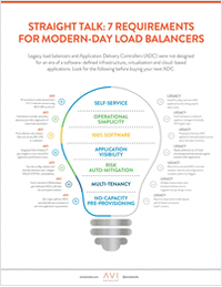 Straight Talk: 7 Requirements for Modern-Day Load Balancers