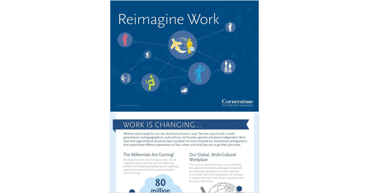 Reimagine work