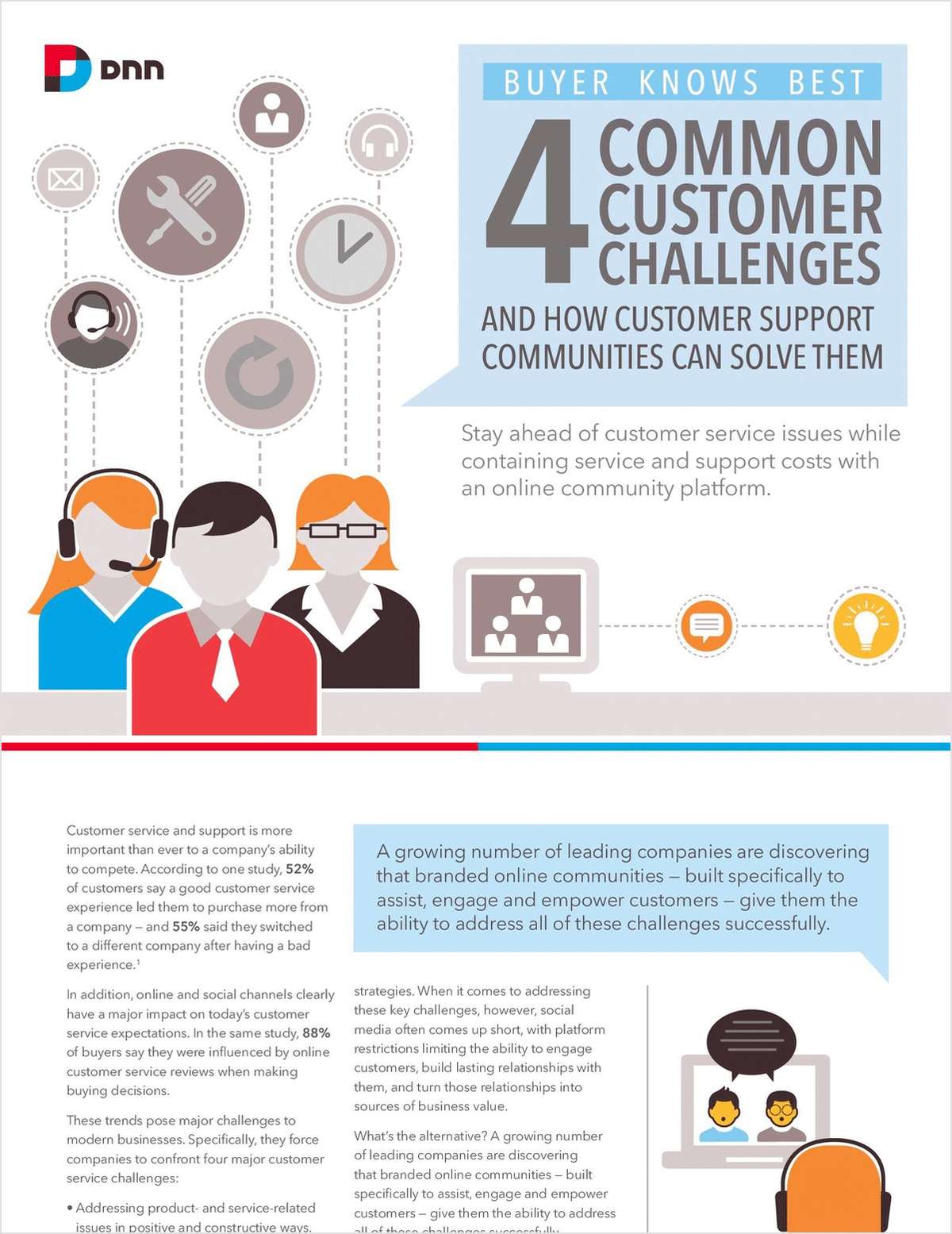 4 Common Customer Challenges -- and How Customer Support Communities Can Solve Them