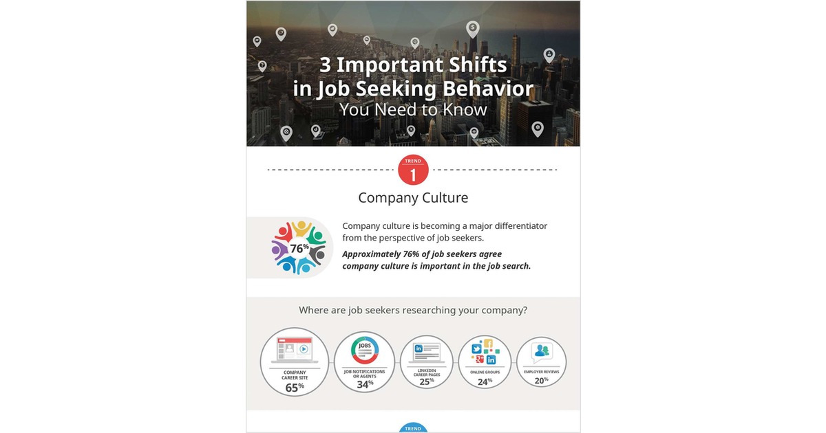 3 Important Shifts in Job Seeking Behavior