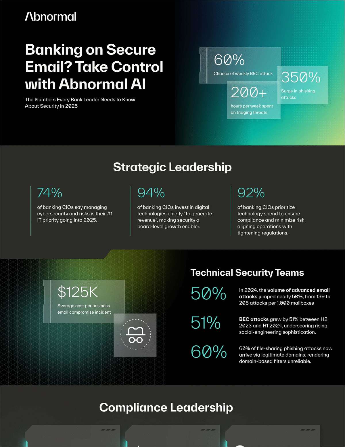 Banking on Secure Email? Take Control with Abnormal AI