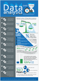 How Business Analytics Has Evolved Over Time [Trend Analysis]