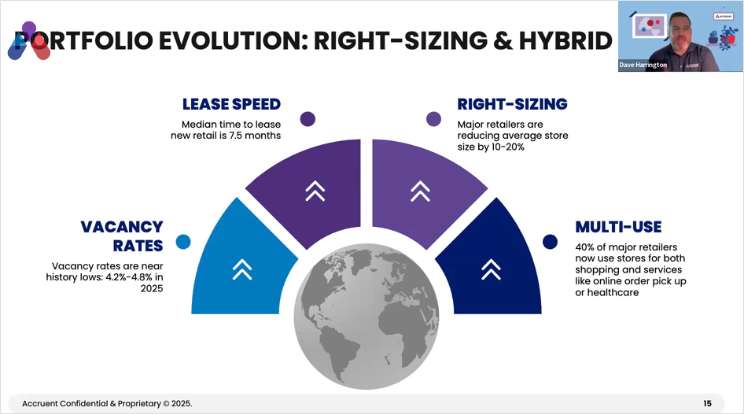 Uncover Shopper Expectations That Shape Physical Retail Success