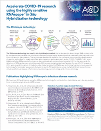 Accelerate COVID-19 Research Using the Highly Sensitive RNAscope in Situ Hybridization Technology