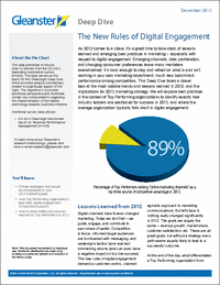 The New Rules of Digital Engagement