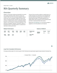 Q1 2024: RIA Quarterly Summary