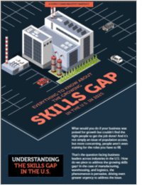 Everything You Need to Know About the Growing Skills Gap in the U.S. in 2025