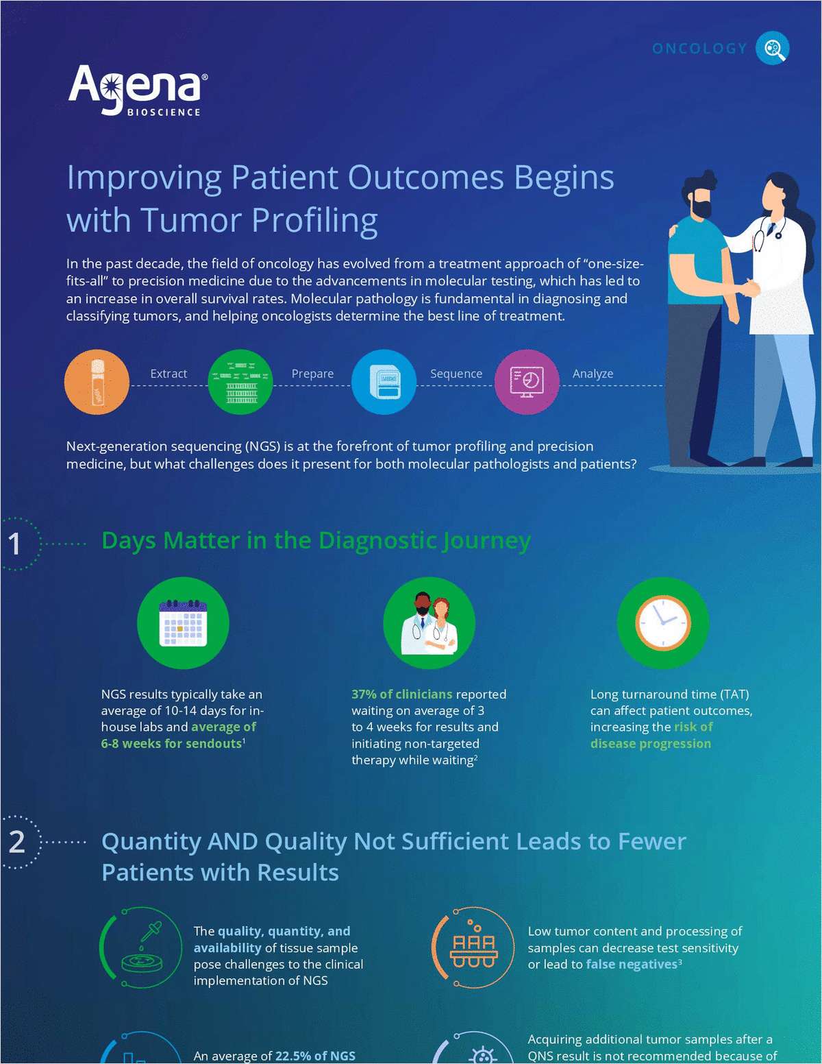 Improving Patient Outcomes Begins with Tumor Profiling