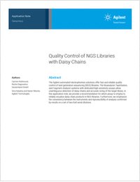 Quality Control of NGS Libraries with Daisy Chain Molecules