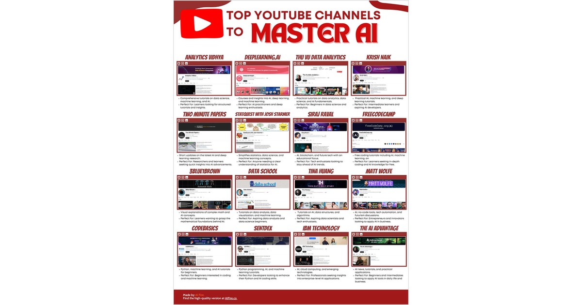 Top YouTube Channels to Master AI