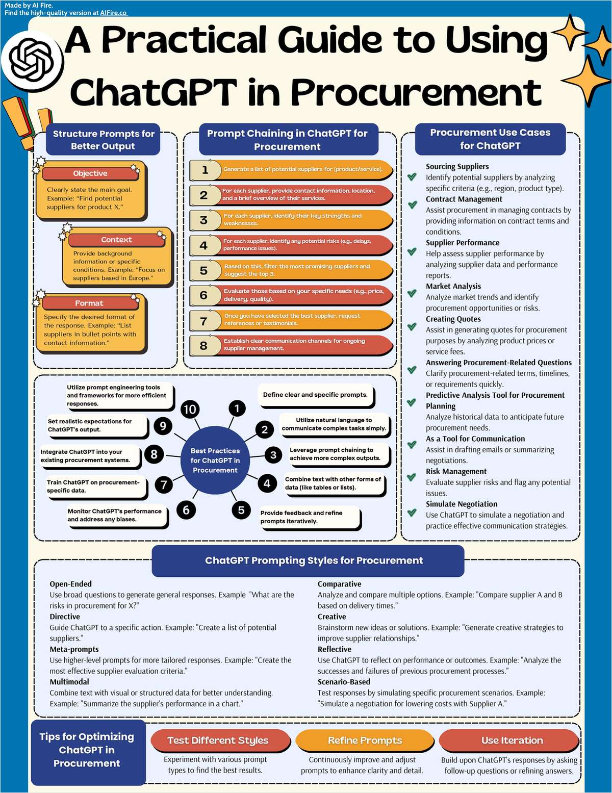 A Practical Guide to Using ChatGPT in Procurement