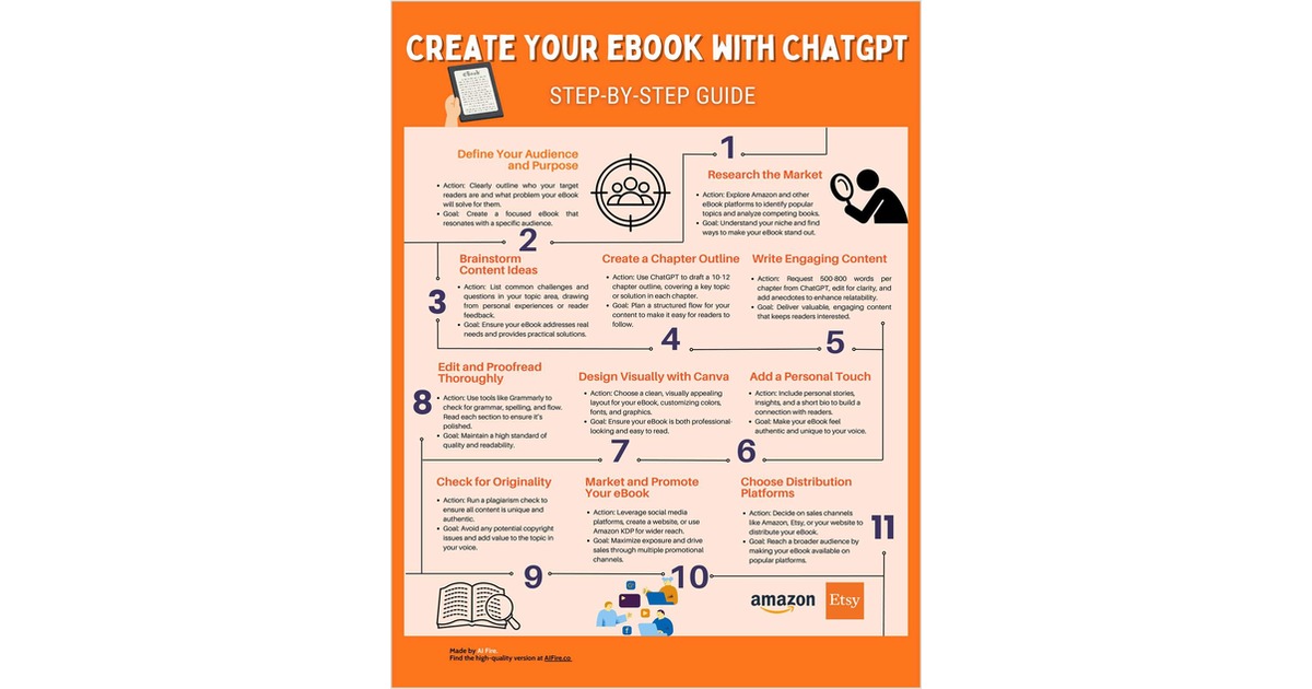 Create Your eBook with ChatGPT